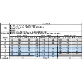 点击查看大图 稀释防冻液 简易防冻液大和科学756074